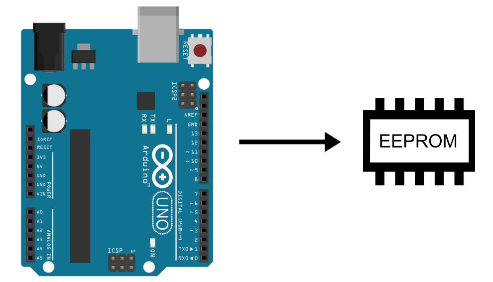 Guide pour enregistrer des données dans la mémoire EEPROM d'une carte Arduino