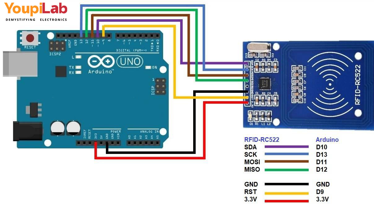 Découvrez les Cartes et Tags RFID pour Arduino